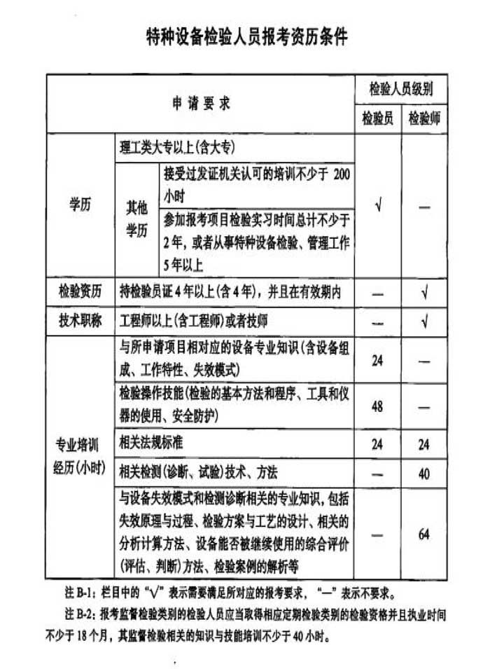 第23號關(guān)于電梯檢驗員預(yù)報名的通知-4.jpg